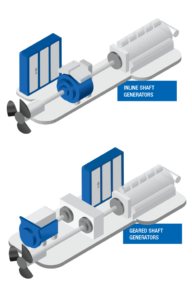 PM-shaft-generators